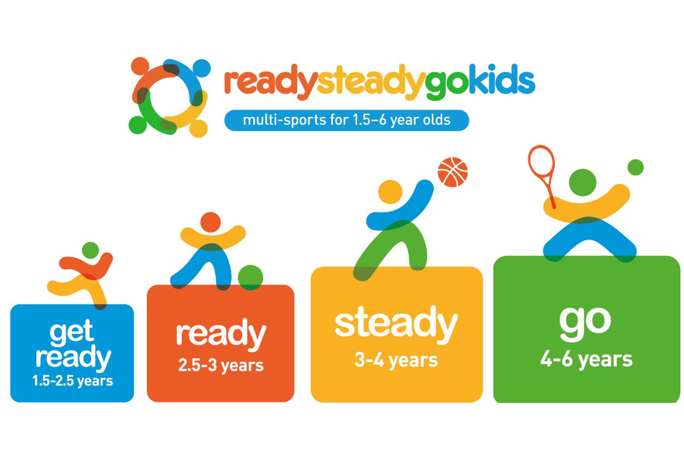 Primary image for Ready Steady Go Kids class Age Groups explained article
