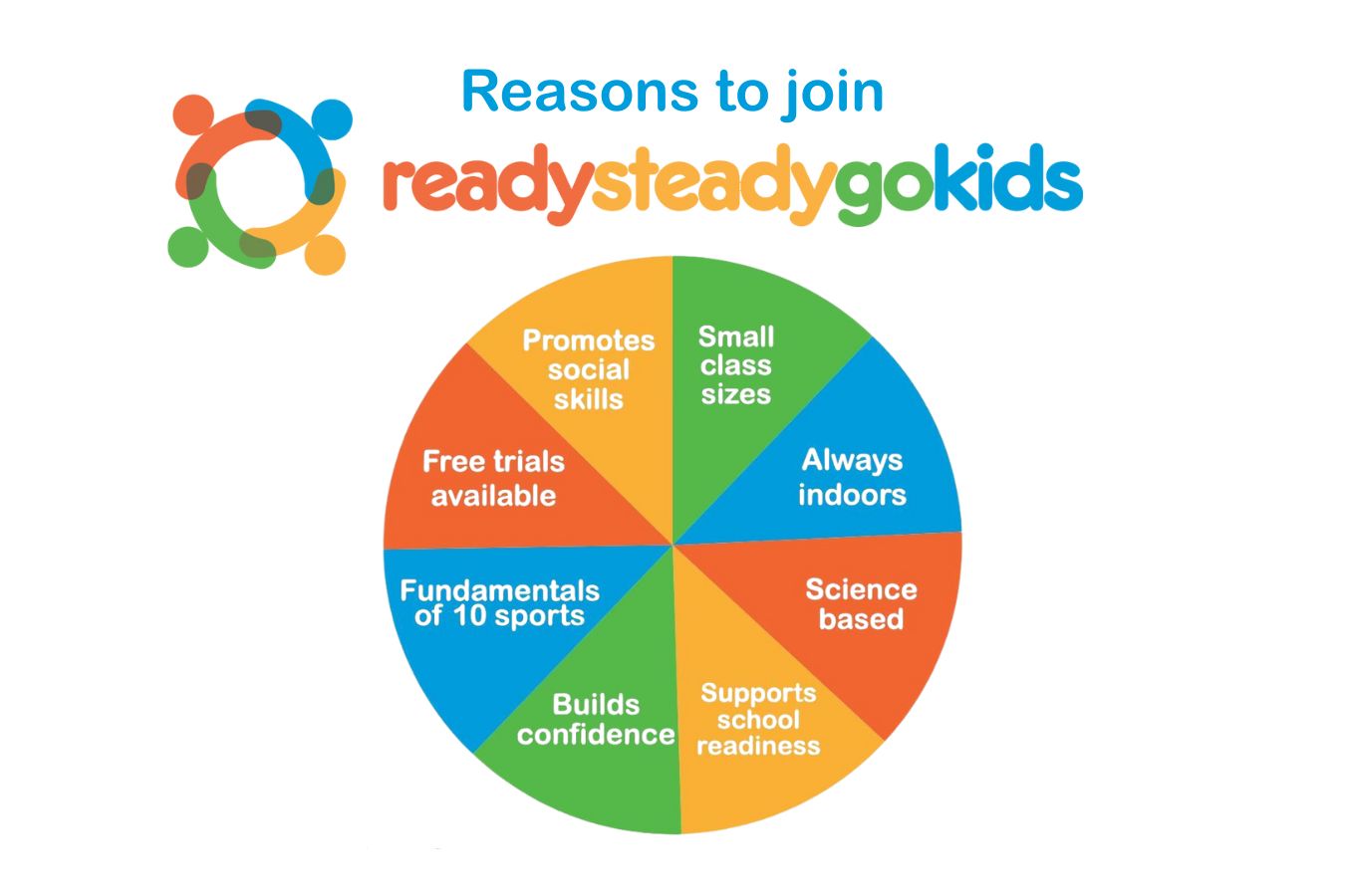 Primary image for 2026 - A New Year...Time To Discover the Benefits of Ready Steady Go Kids! article